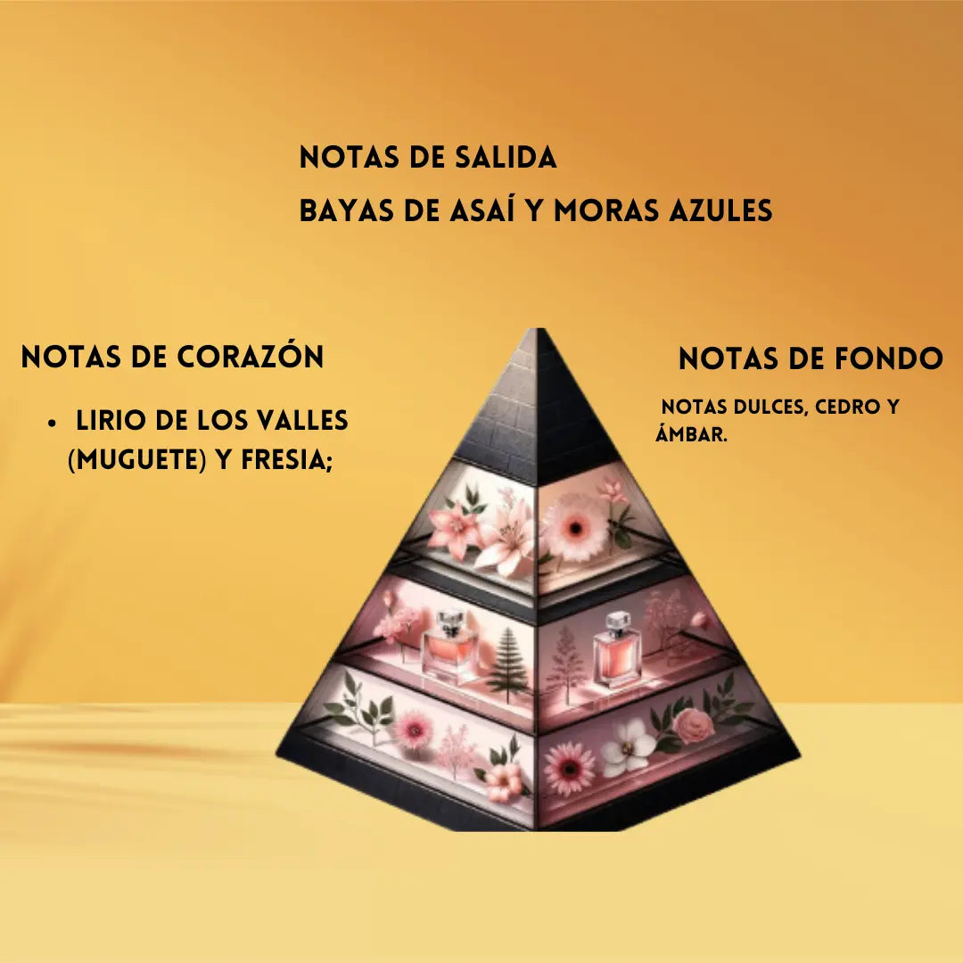 Nectar of Ecstasy | Perfume Árabe Mujer | Frutal, Floral y Dulce – Eau de Parfum