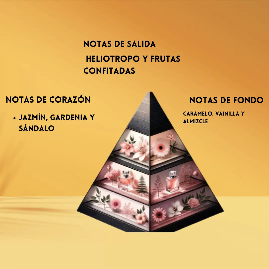 Bouquet of Euphoria | Perfume Árabe Mujer | Floral, Gourmand y Almizclado – Eau de Parfum