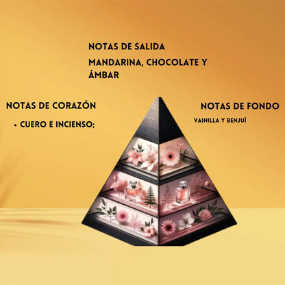 Chocola Addict | Perfume Gourmand
