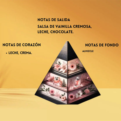 Just Choco by Fragrance World