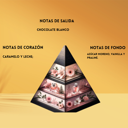 Molten Caramel | Eau de Parfum Unisex | Paris Corner