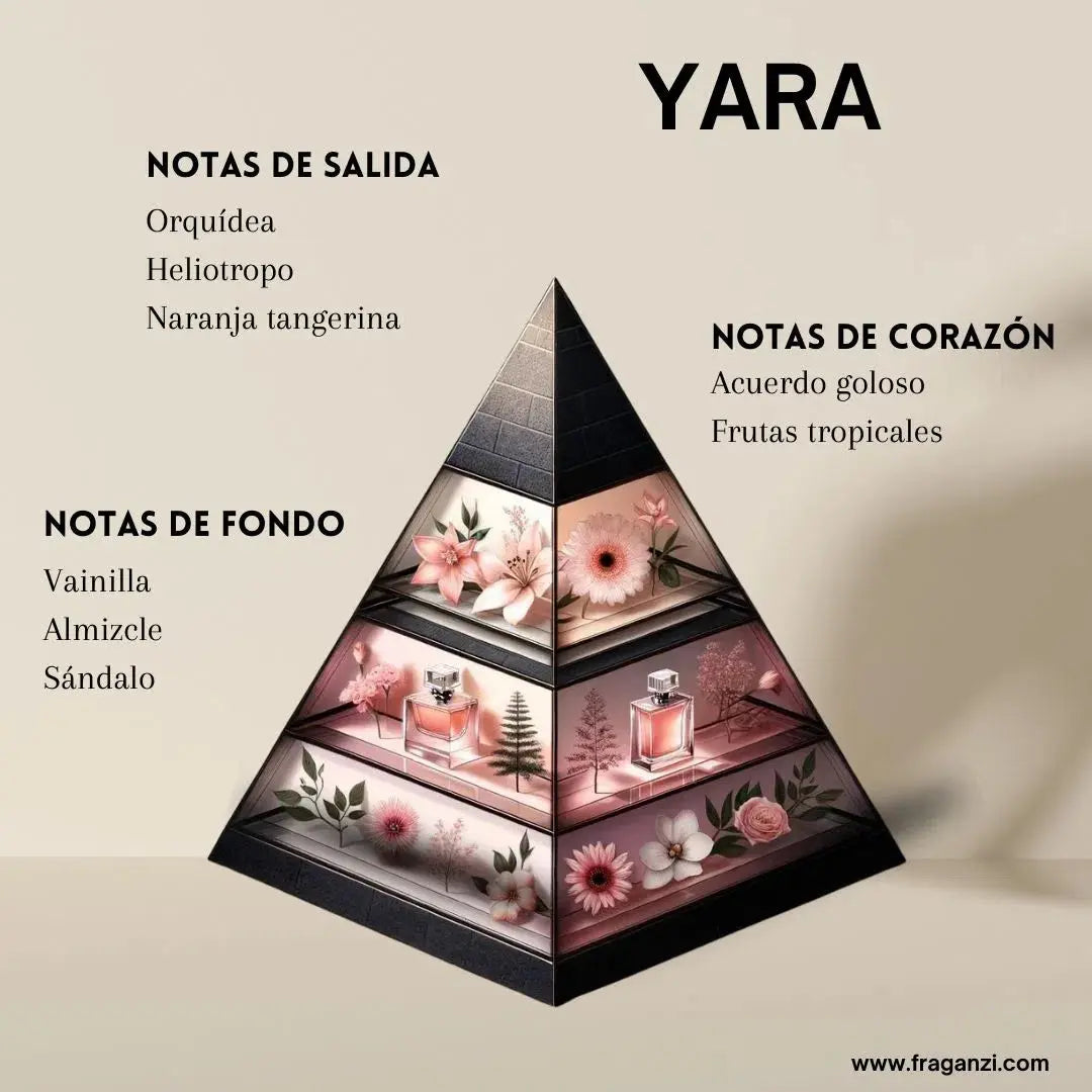 Yara