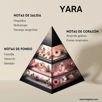 Yara